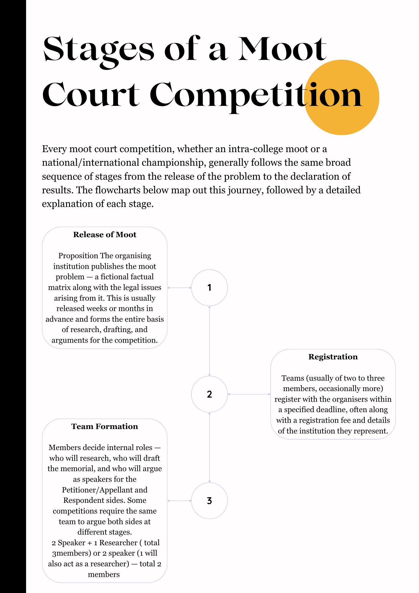 The Complete Moot Court Manual - Image 10